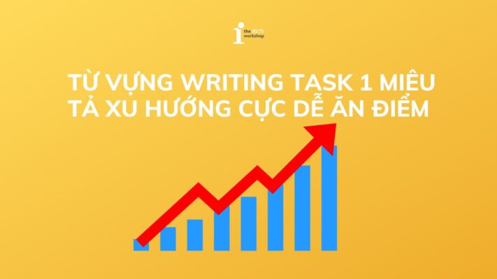 Từ Vựng Writing Task 1 Miêu Tả Xu Hướng Ăn Điểm