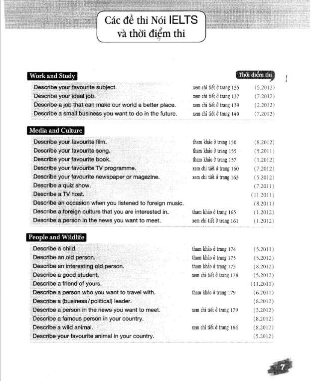 Các đề thi trong IELTS Speaking Actual Test PDF