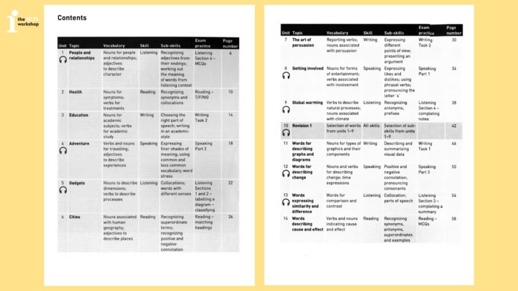 Collins Vocabulary for IELTS