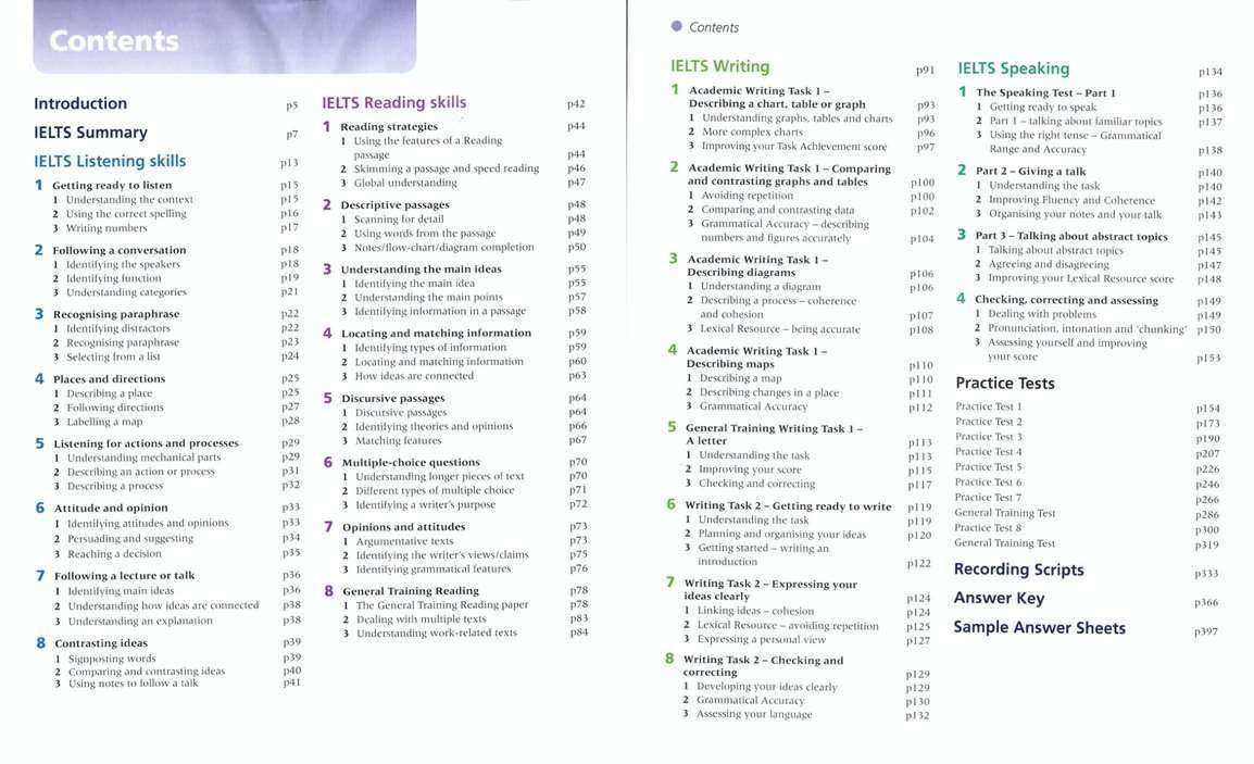 guide to ielts