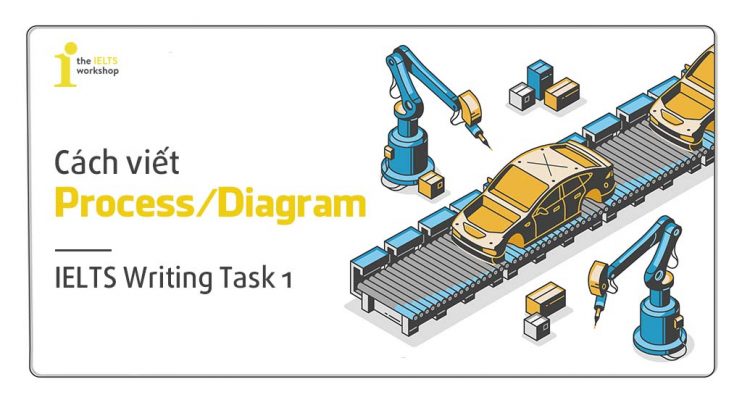 Hướng dẫn chi tiết cách viết Process/Diagram IELTS Writing Task 1