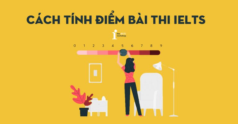 thang điểm ielts
