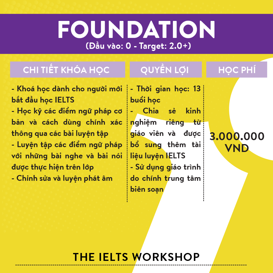 Khóa học luyện thi IELTS 0 - 2.0 The IELTS Workshop