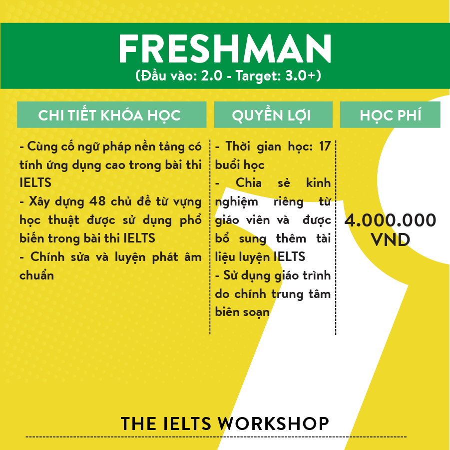 Khóa học luyện thi IELTS 2.0 - 3.0 The IELTS Workshop
