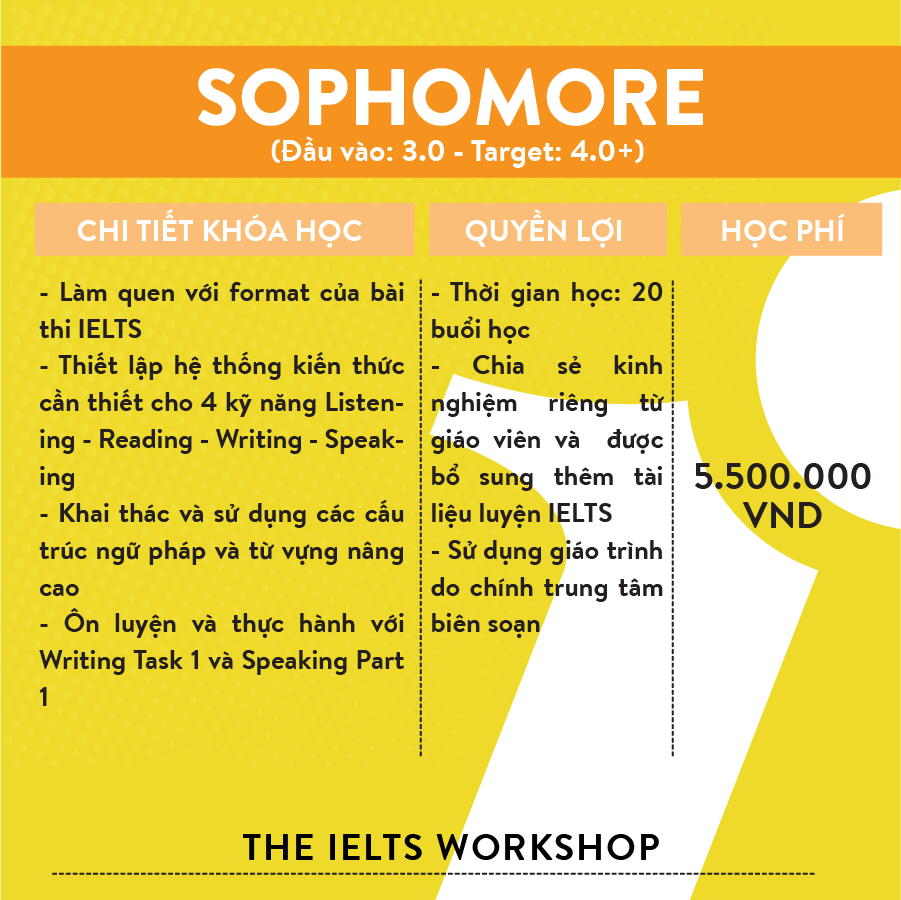 Khóa học luyện thi IELTS 3.0 - 4.0 The IELTS Workshop