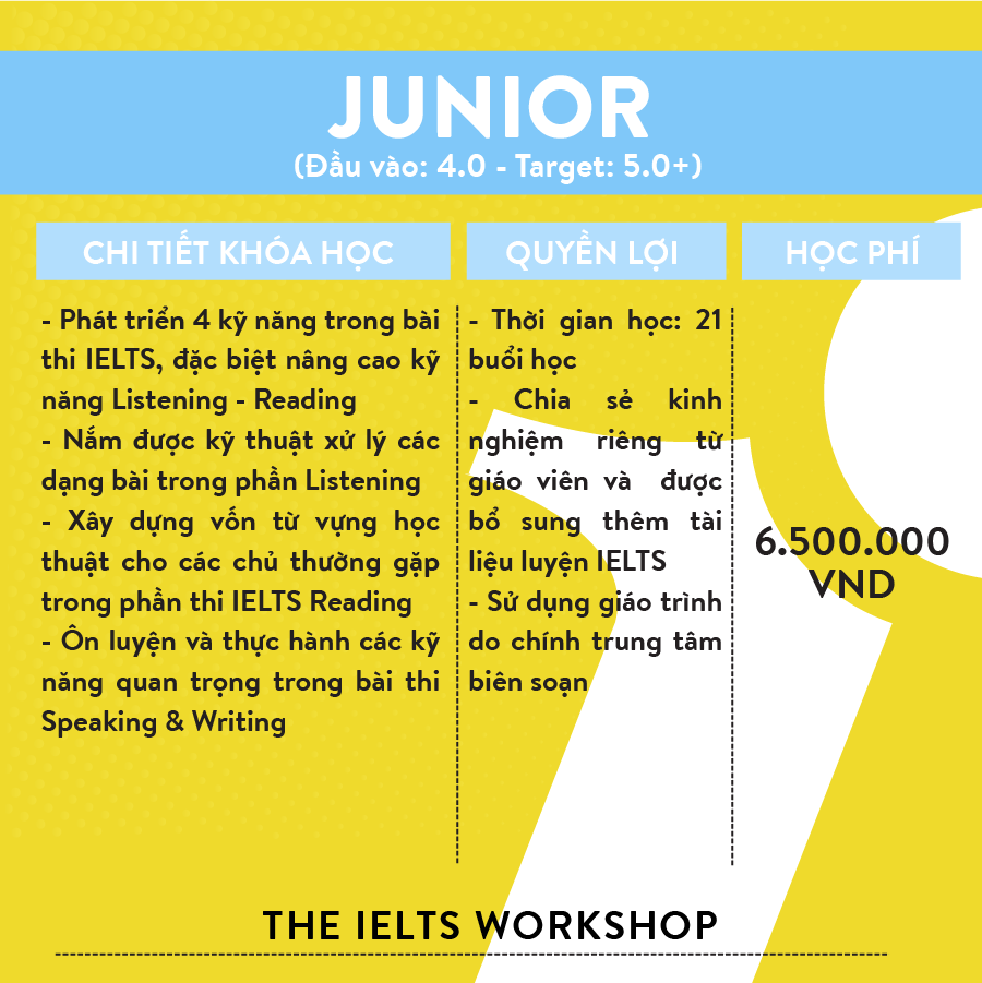 Khóa học luyện thi IELTS 4.0-5.0 The IELTS Workshop