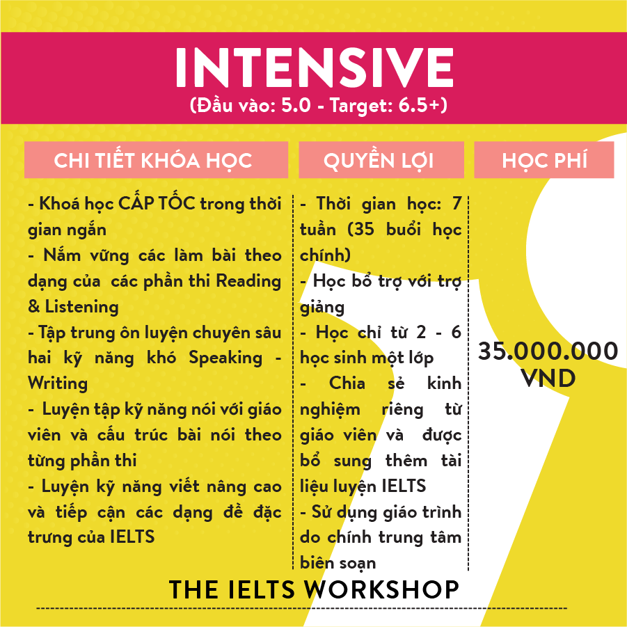 Khóa học luyện thi IELTS cấp tốc 5.0 - 6.5 The IELTS Workshop