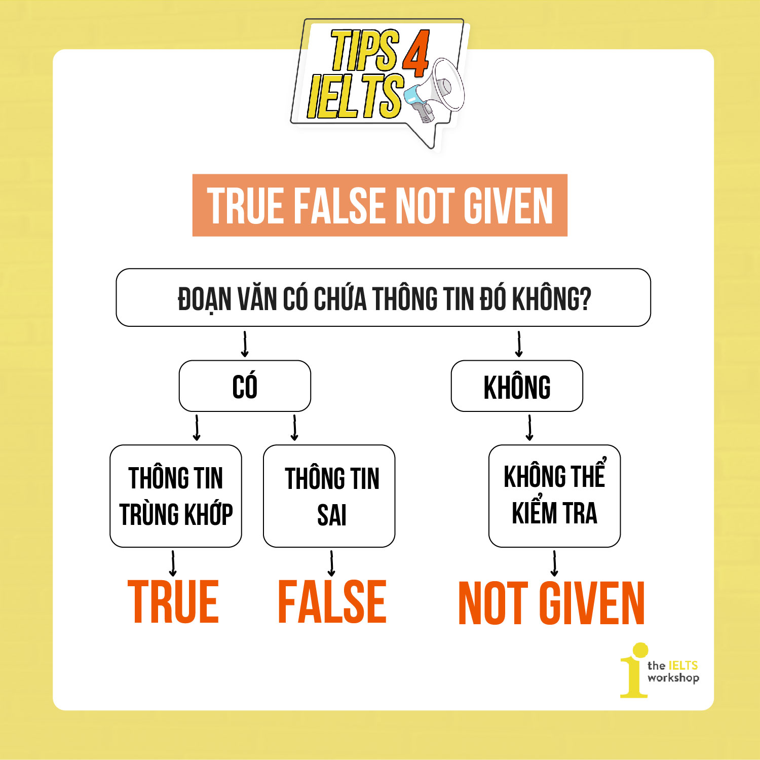 Thế nào được coi một nhận định True, False, Not Given?