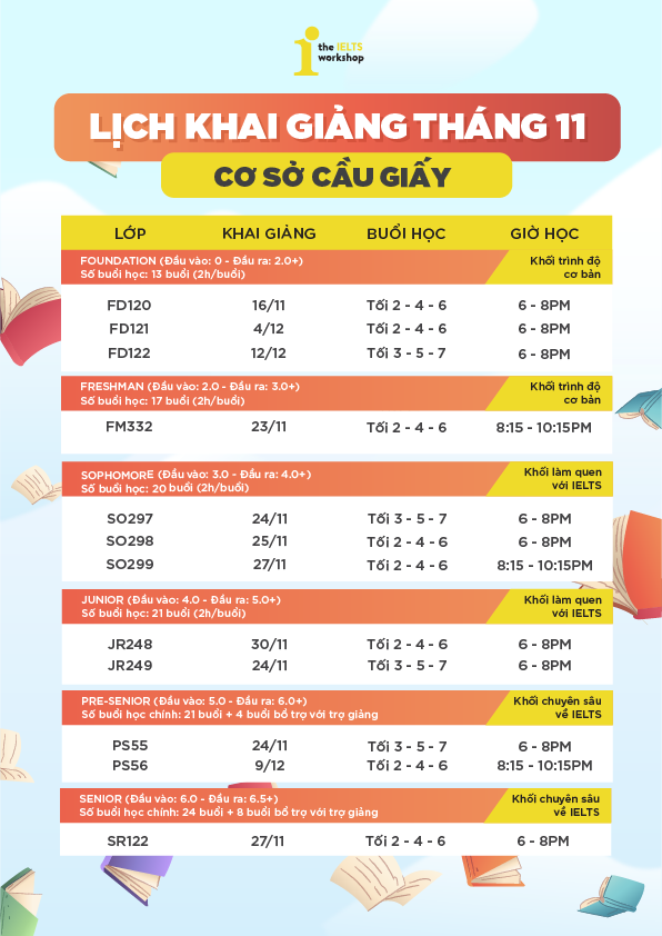 lịch khai giảng the ielts workshop tháng 11 cầu giấy