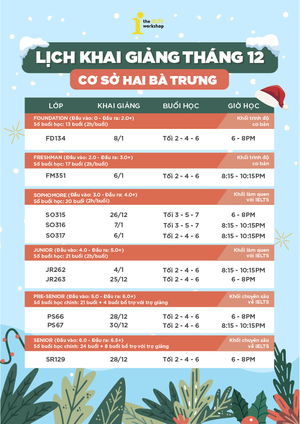 lịch khai giảng the ielts workshop đại cồ việt tháng 12