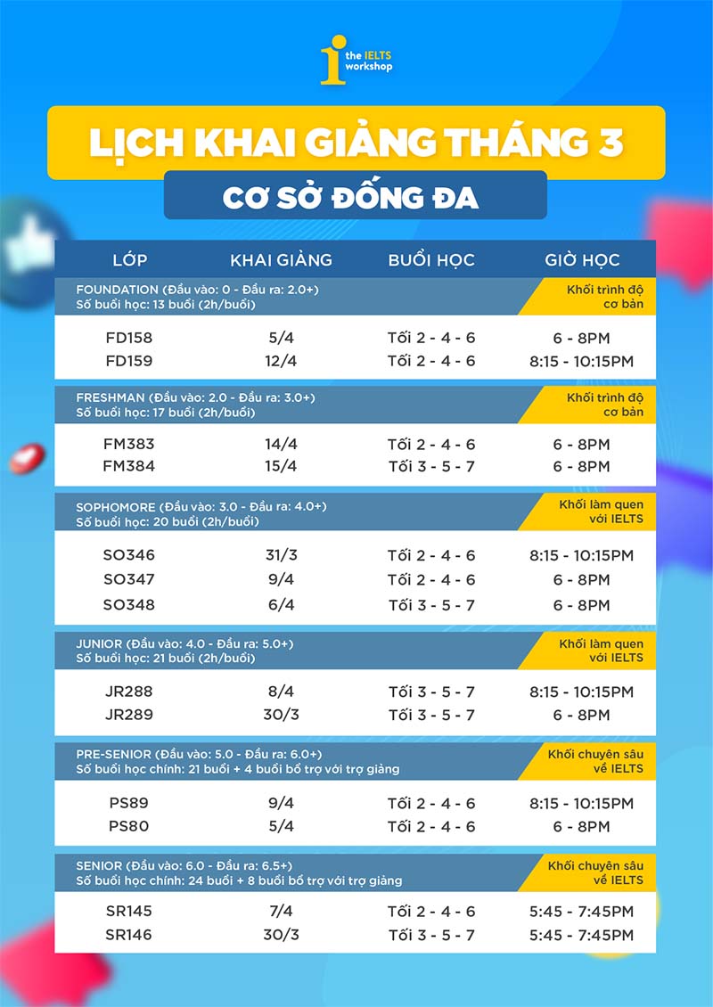 lịch khai giảng ielts đống đa hà nội