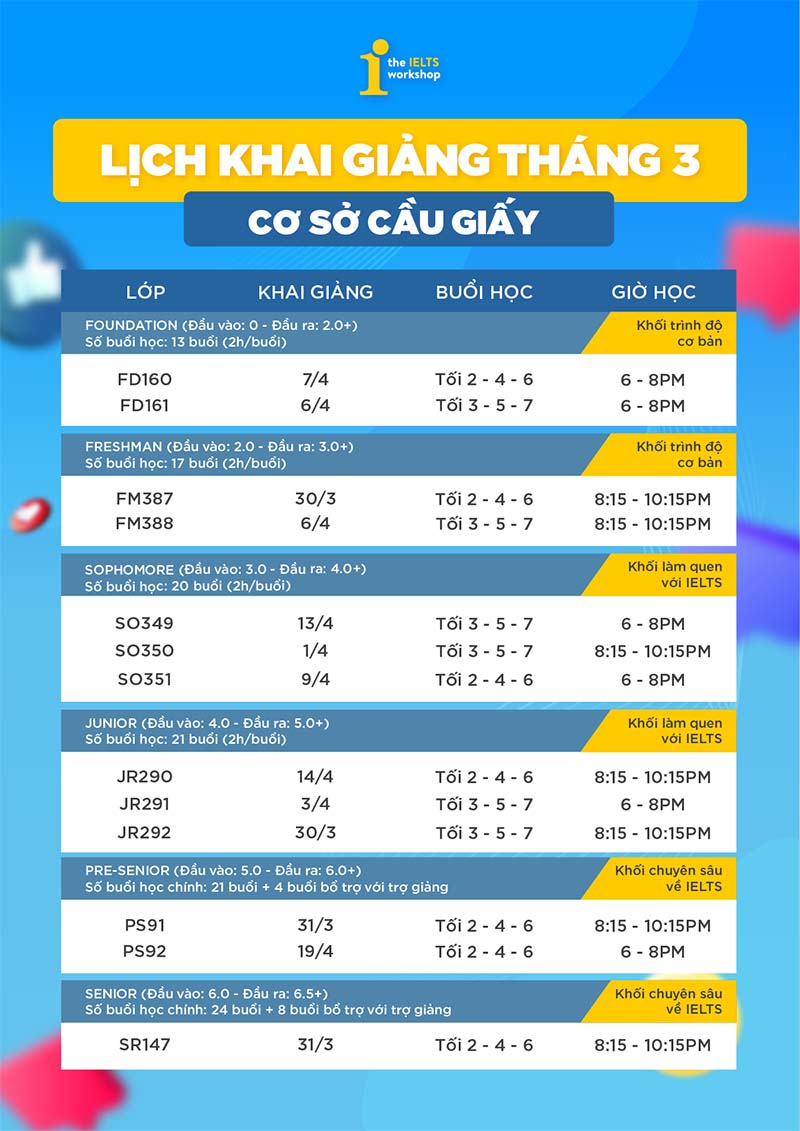 lịch khai giảng ielts cầu giấy hà nội