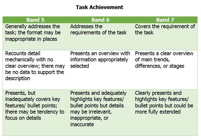 overview task 1