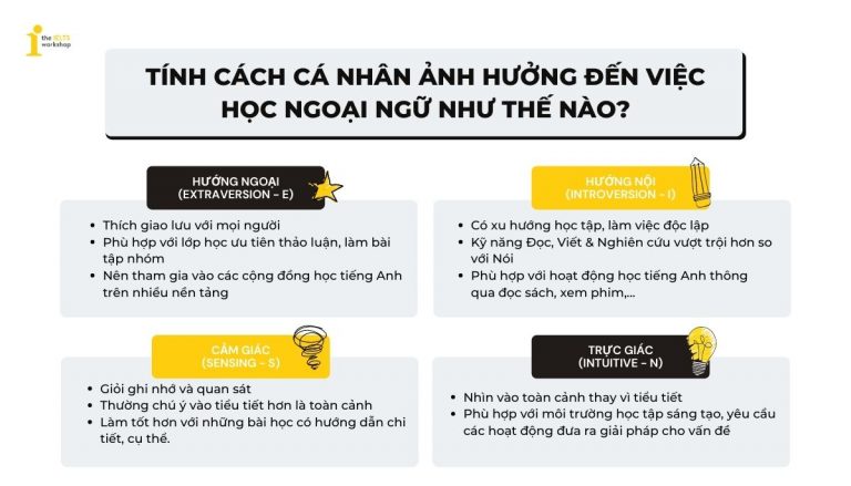 các phương pháp học tiếng anh hiệu quả