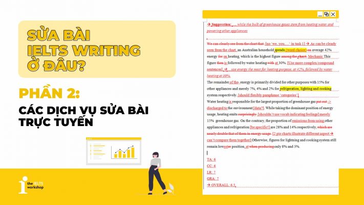Sửa bài IELTS Writing Online ở đâu? | Phần 2: Các dịch vụ sửa bài phổ biến nhất hiện nay