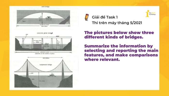 Topic: Bridges | IELTS Writing Task 1