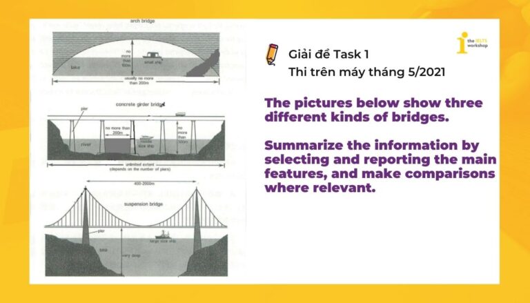 ielts task 1 bridge