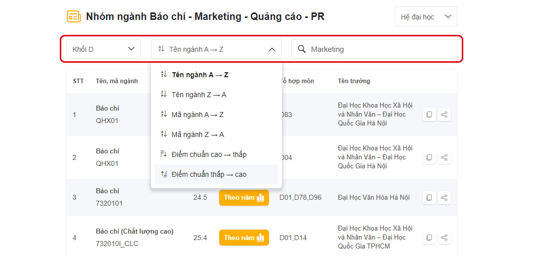 chọn trường đại học