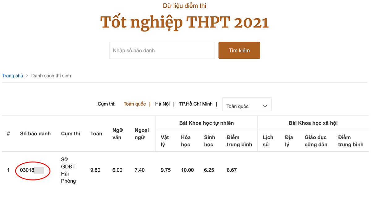 điểm chuẩn đại học 2021