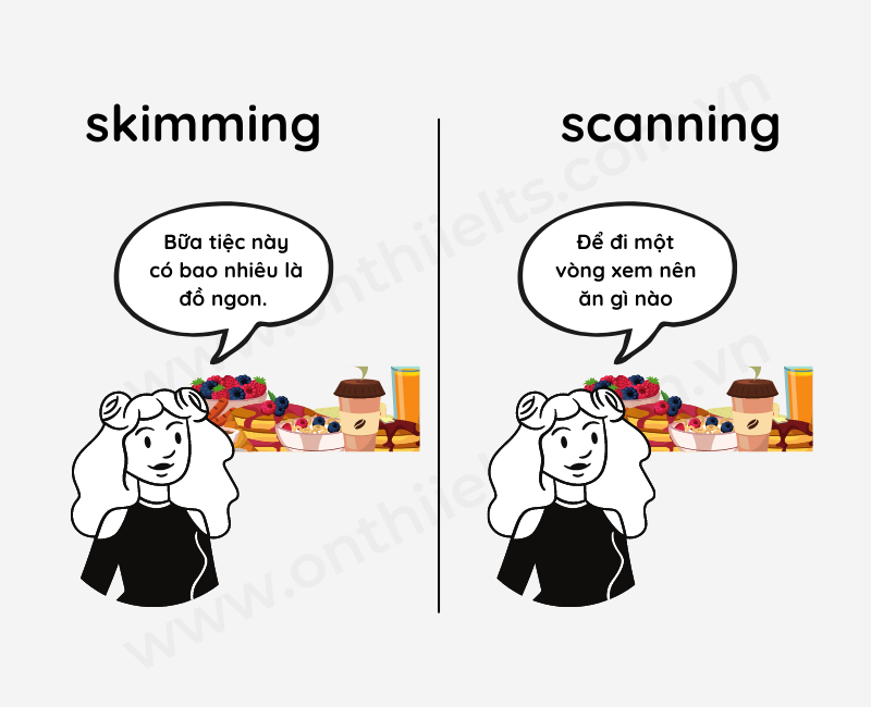skimming scanning là gì