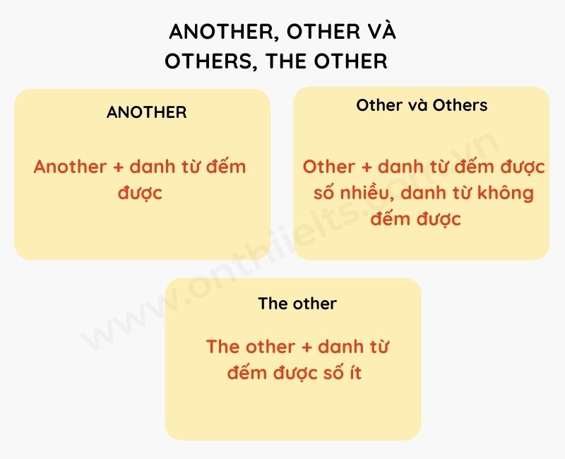 Phân biệt Another, Other, The Other và The Others | The IELTS Workshop ...