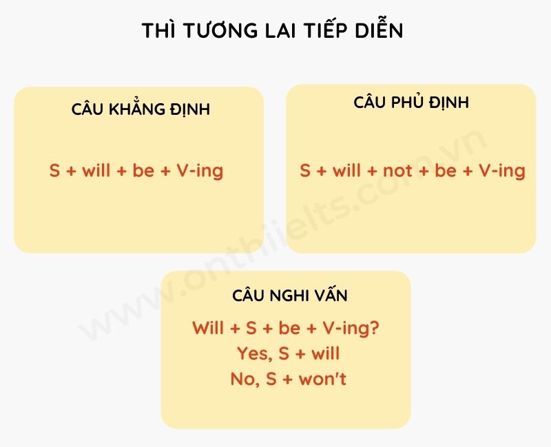 Thì hiện tại hoàn thành