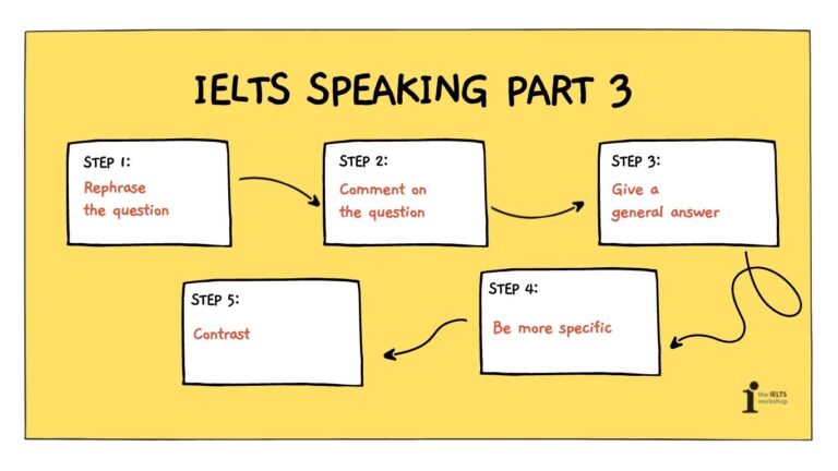 cách trả lời ielts speaking part 3