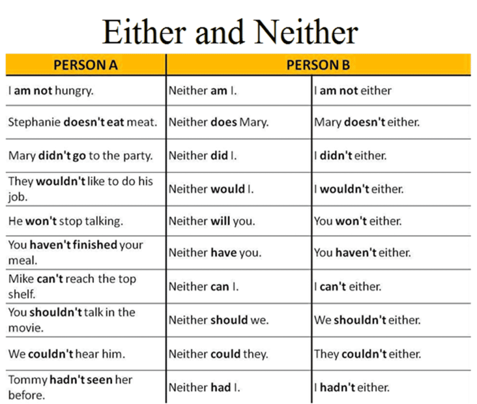 Английский язык either neither. So neither правило. So do i neither do i правило. Neither either правило.