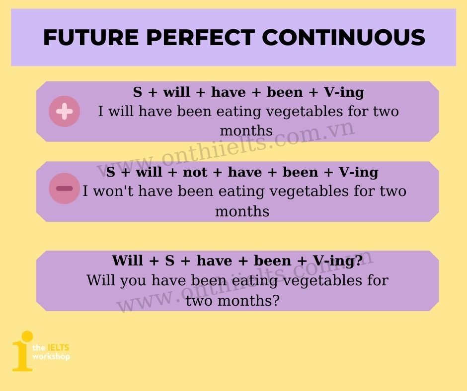 Future perfect continuous