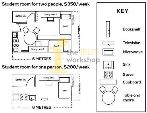 The plans below show a student room for two people and a student room for one person at an Australian University