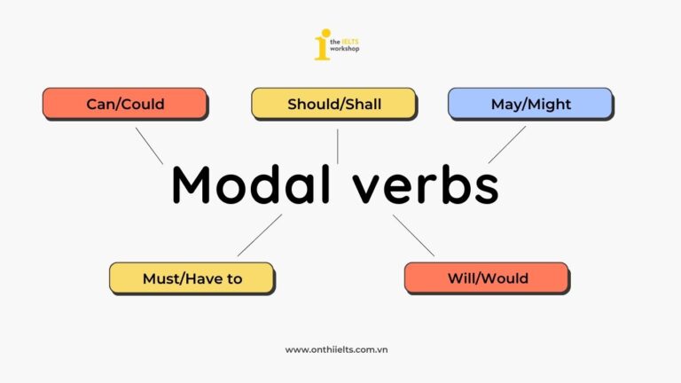 modal verbs là gì