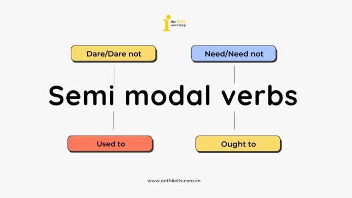 Need not/ Dare not là ngữ pháp gì? Tổng hợp về Semi modal verbs (Động từ bán khuyết thiếu)
