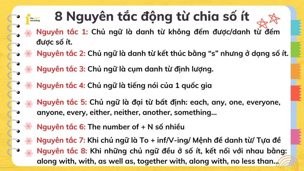 Sự hoà hợp giữa chủ ngữ và động từ