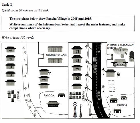 The two plans show Pancha village in 2005 and 2015. Write a summary of the information.