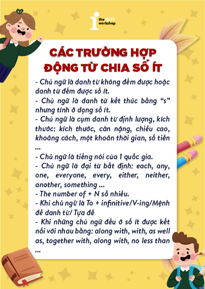 Khám phá chi tiết về sự hòa hợp giữa chủ ngữ và động từ
