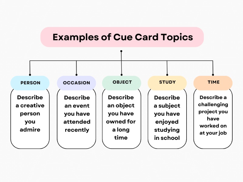 ielts speaking part 2 sample - cue card topics