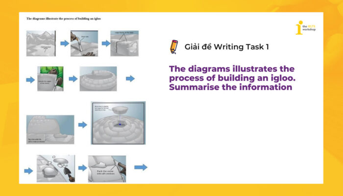 Topic: Building an igloo | IELTS Writing Task 1