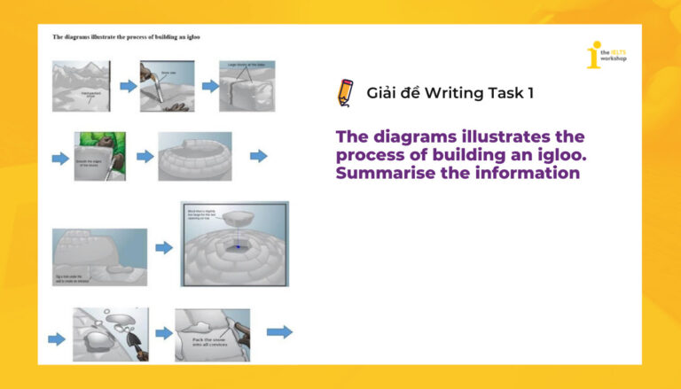 ielts-writing-task-1-building-an-igloo