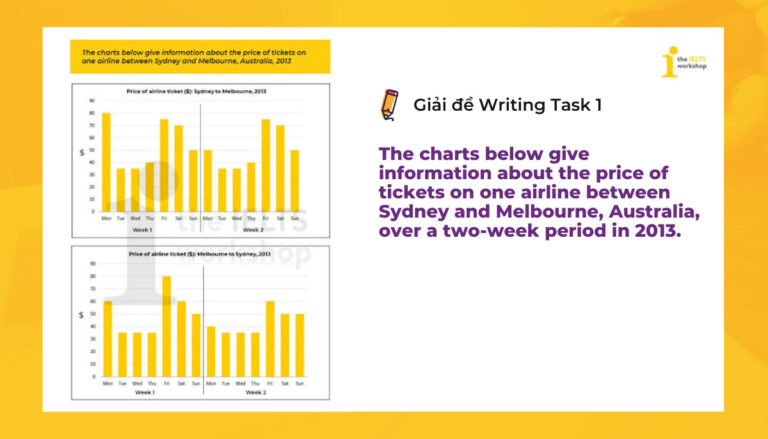ielts-writing-task-1-plane-tickets