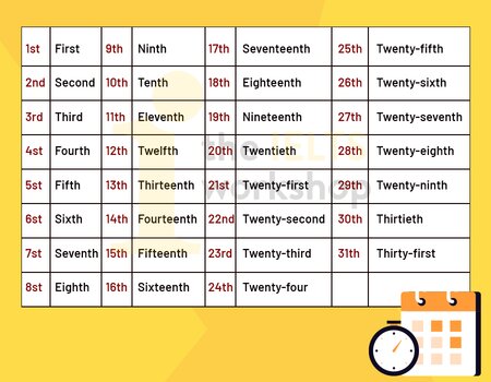 Cách viết ngày tháng trong tiếng Anh