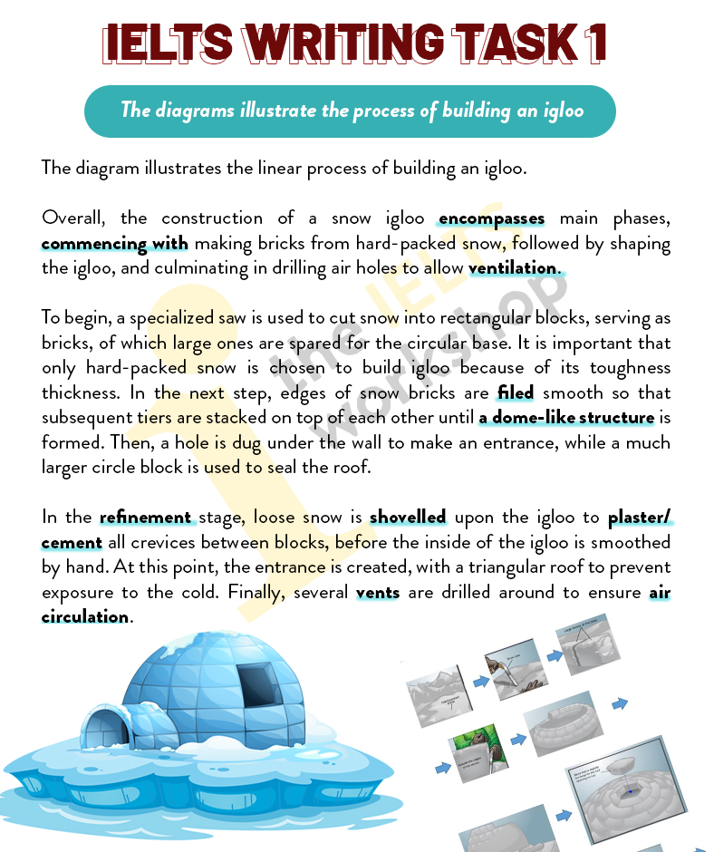 Topic: IELTS Writing Task 1 Building an igloo | Bài mẫu + Từ vựng