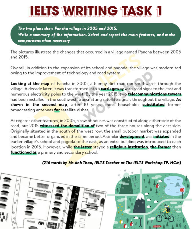 ielts writing task 1 pancha village