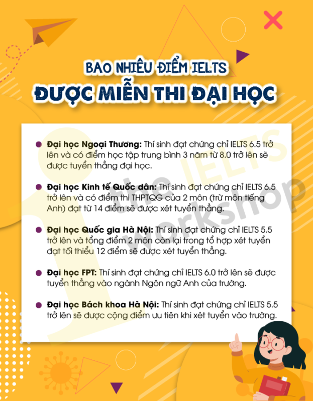 bao nhiêu điểm ielts được miễn thi đại học