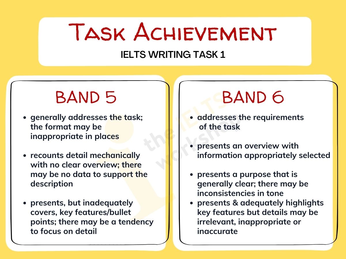 writing-task-1-band-6.5