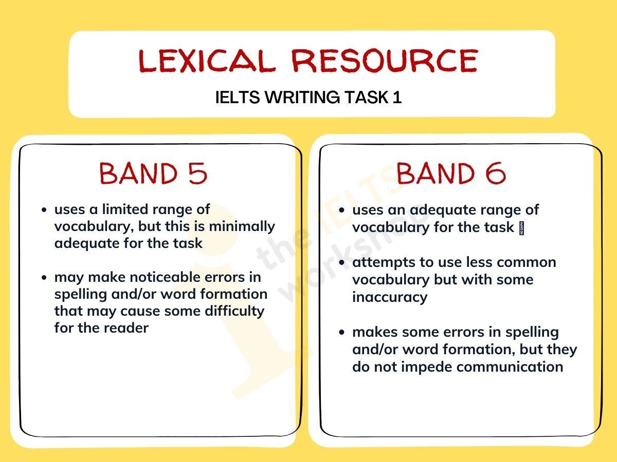 writing-task-1-band-6.5