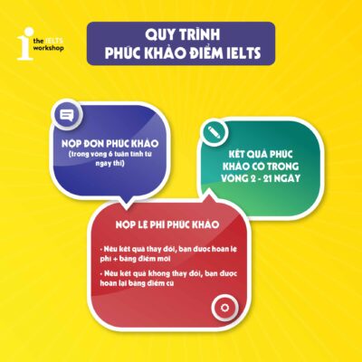 Phúc khảo điểm IELTS: Thủ tục, quy định và những điều cần lưu ý
