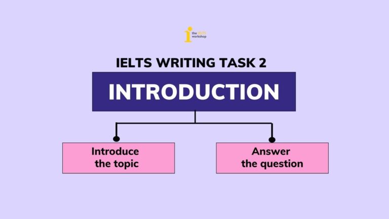 mở bài ielts writing task 2