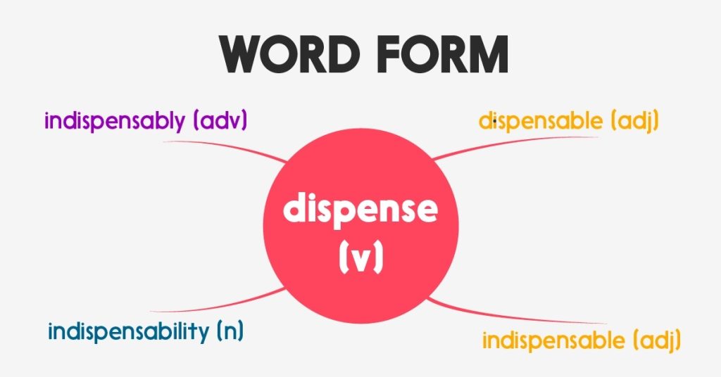 cách làm bài tập word form