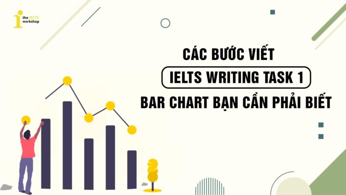 Các bước làm bài IELTS Writing Task 1 Bar Chart bạn cần phải biết