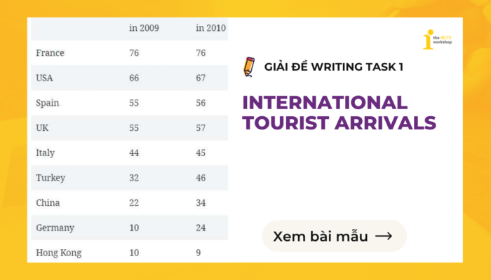 Topic: The table shows the number of international tourist arrivals | Từ vựng IELTS Writing Task 1